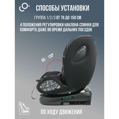 Автокресло SoonSung Isofix 0+/1/2/3 (0-36 кг) серый