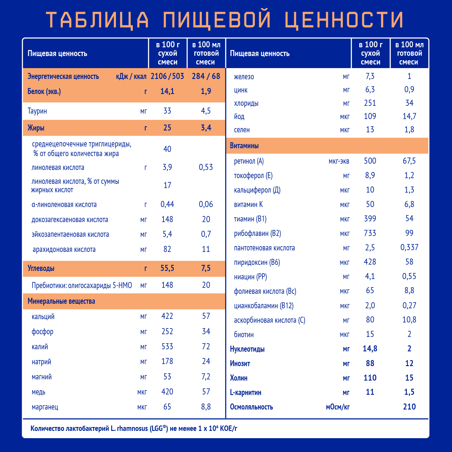 Смесь Nutrilak Premium Гастро Пеп 350г с 0 до 12 месяцев - фото 7