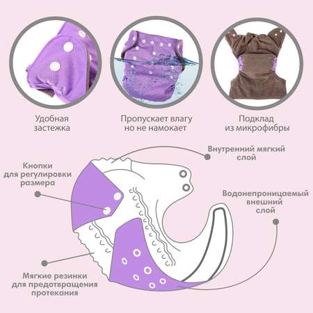 Многоразовые подгузники Крошка Я Onesize