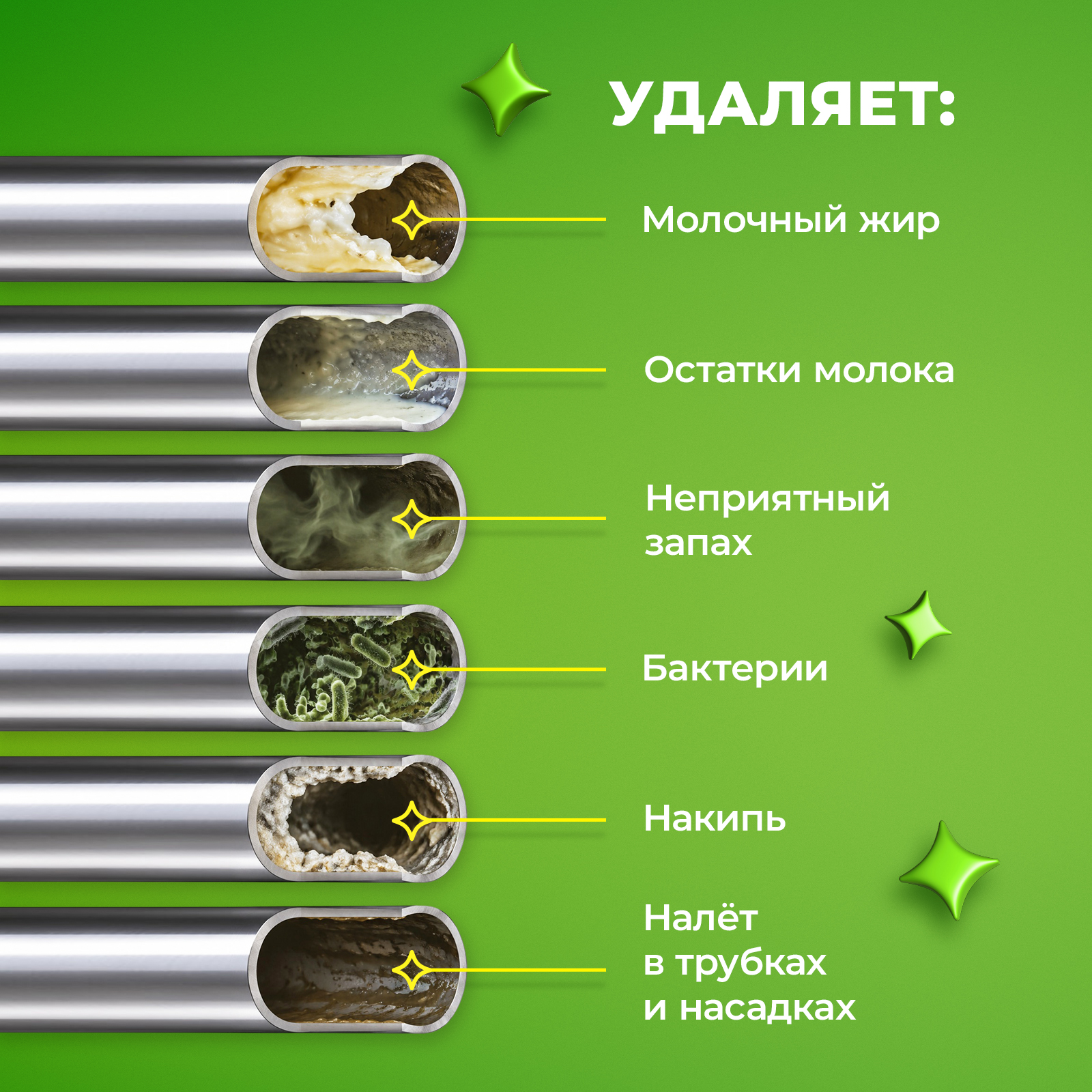 Чистящее средство Сберегайка очистки молочной системы 1000 мл для кофемашин - фото 4
