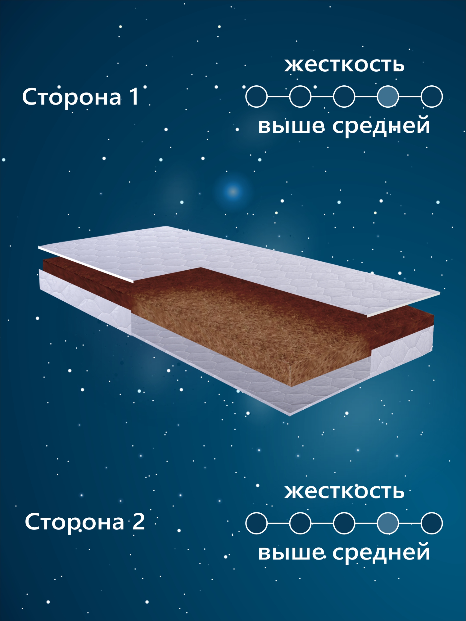 Матрас Sweet Baby COCOS Classic 60х120 - фото 2