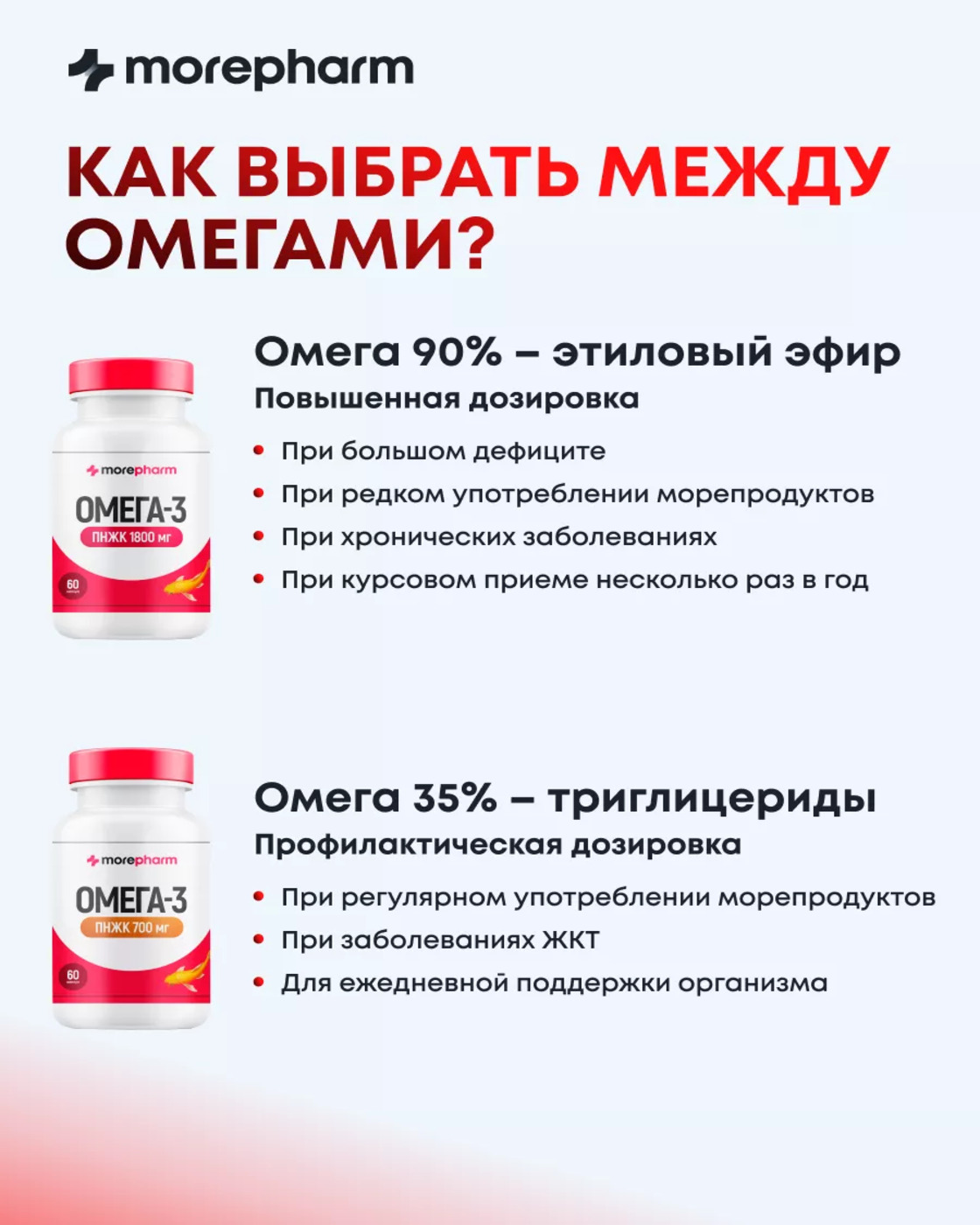 БАД morepharm Омега 3 рыбий жир в капсулах для беременных - фото 7
