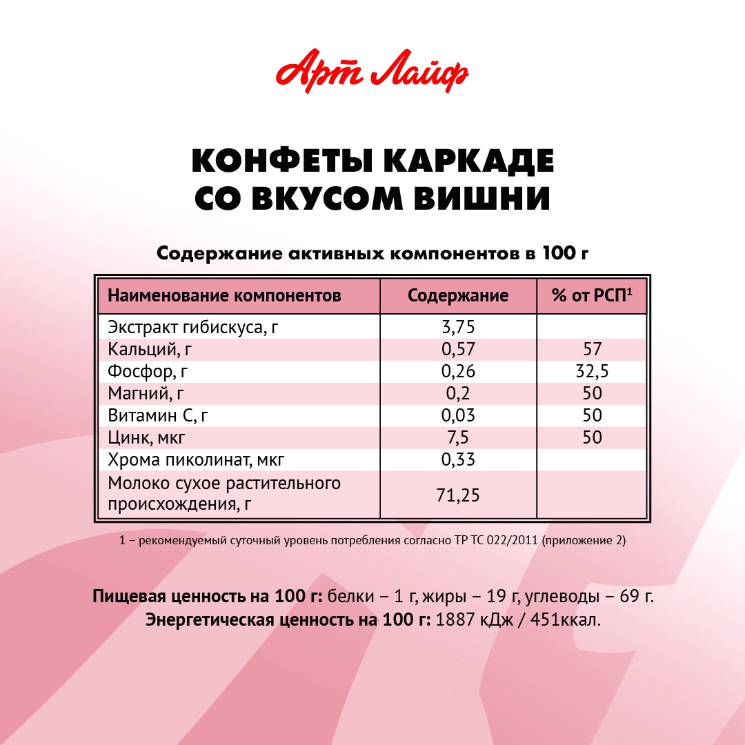 Art Life Полезные конфеты "Каркаде" Арт Лайф Обогащенные хромом, цинком, магнием, кальцием, фосфором и витамином С - фото 3