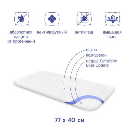 Наматрасник SIMPLICITY Bliss Optimal