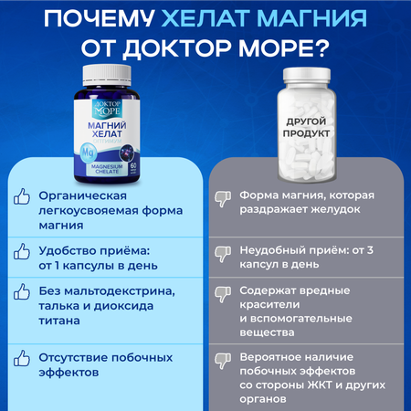 Магний хелат и Витамин Д3+К2 Доктор Море Для здоровья костей, иммунной и сердечно-сосудистой системы..