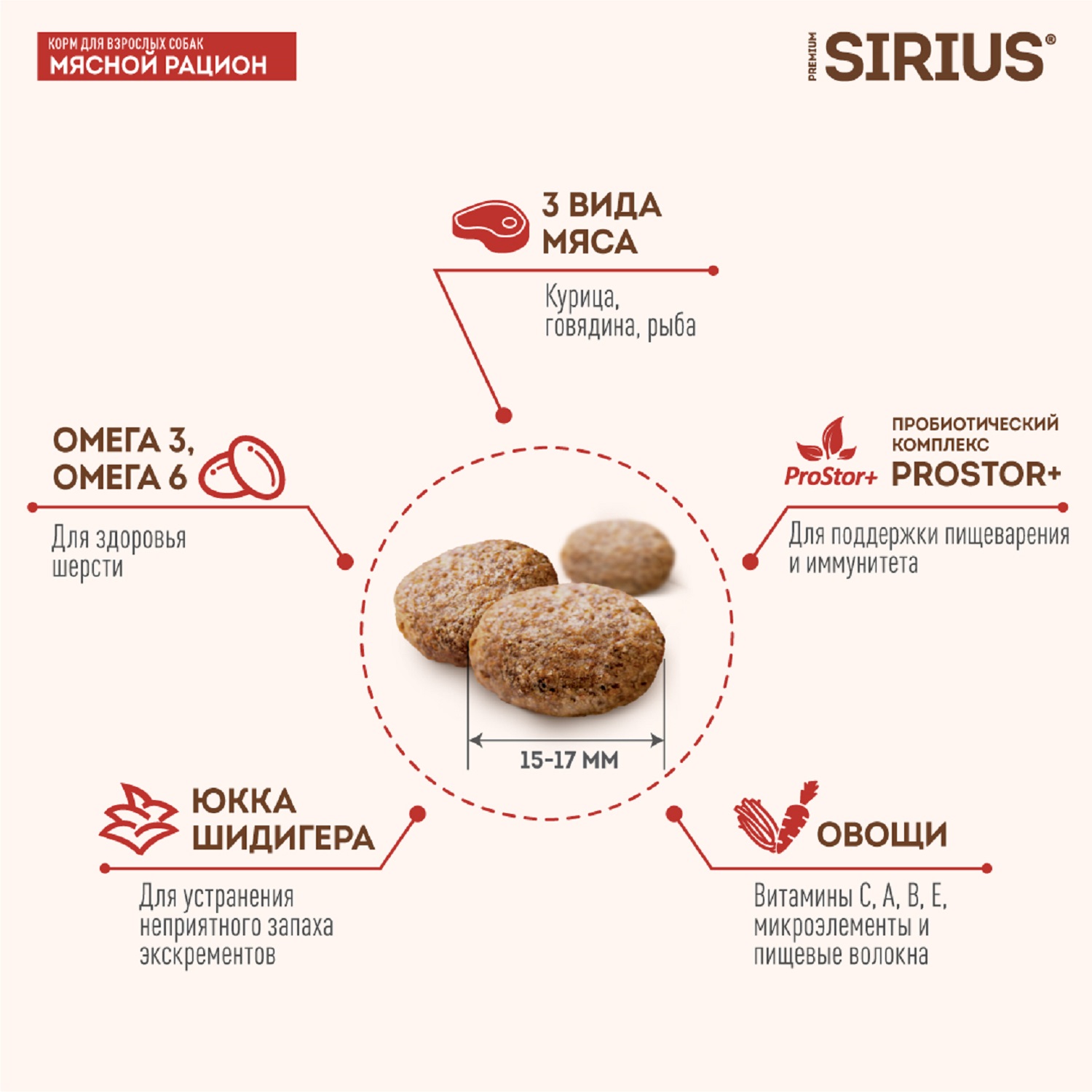 Корм для собак SIRIUS взрослых мясной рацион 2кг - фото 3