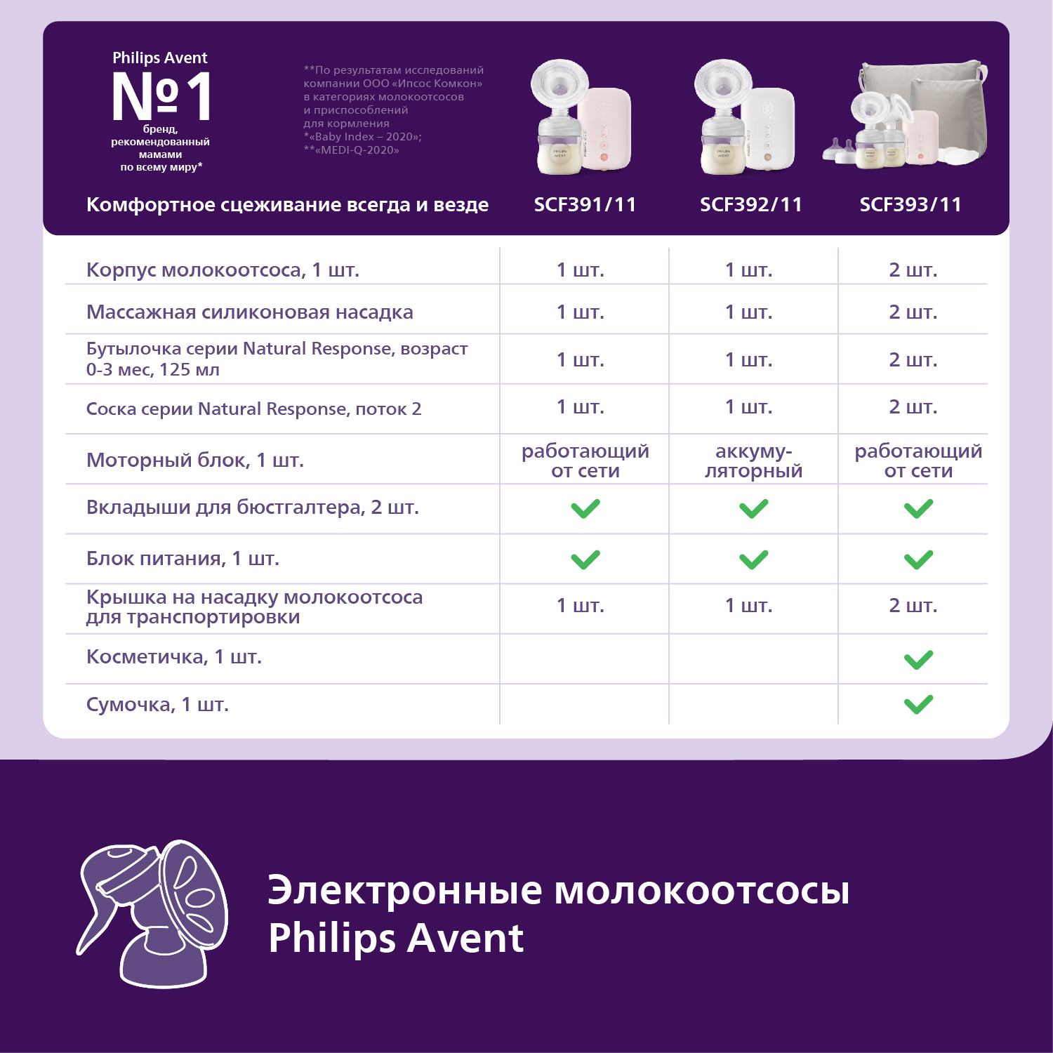 Молокоотсос электрический Philips Avent Plus - фото 18