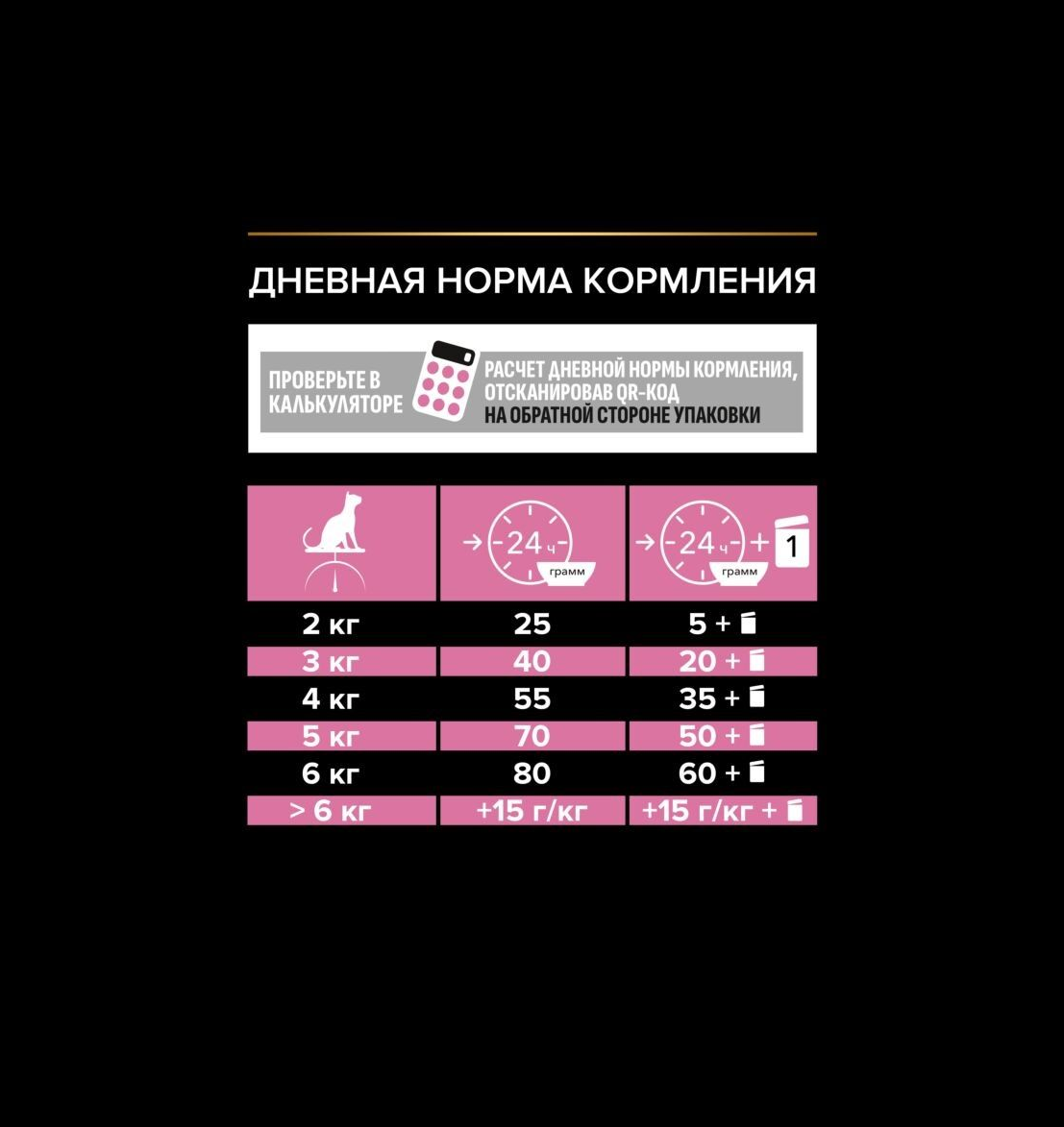 Сухой корм PRO PLAN OptiDigest Delicate Adult - фото 8