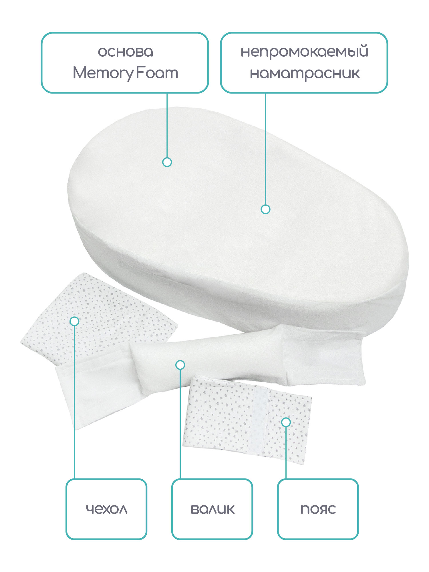 Матрас гнездышко Amarobaby Premium Form - фото 5