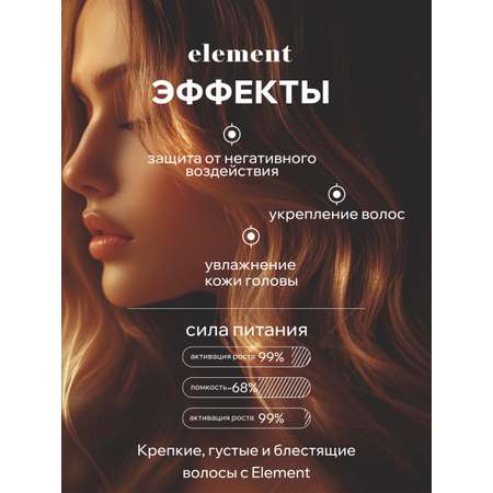Маска ELEMENT 45 мл