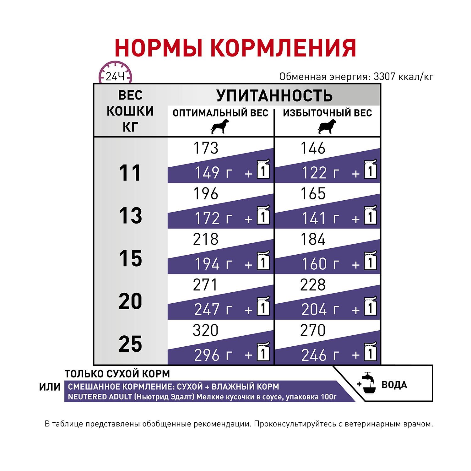 Корм для собак ROYAL CANIN Ньютрид Эдалт Медиум Догз 9кг - фото 4