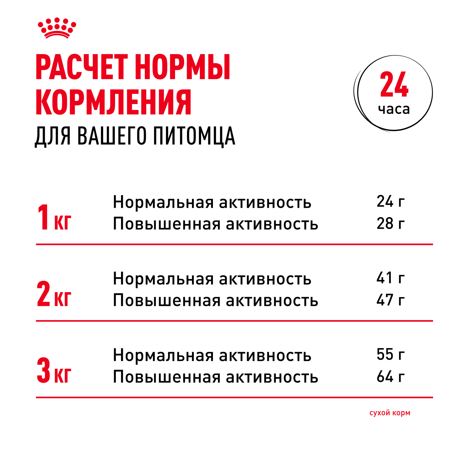 Корм для собак ROYAL CANIN породы чихуахуа 500г - фото 9