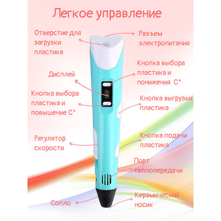 3D ручка 3D PEN Книжка трафаретов