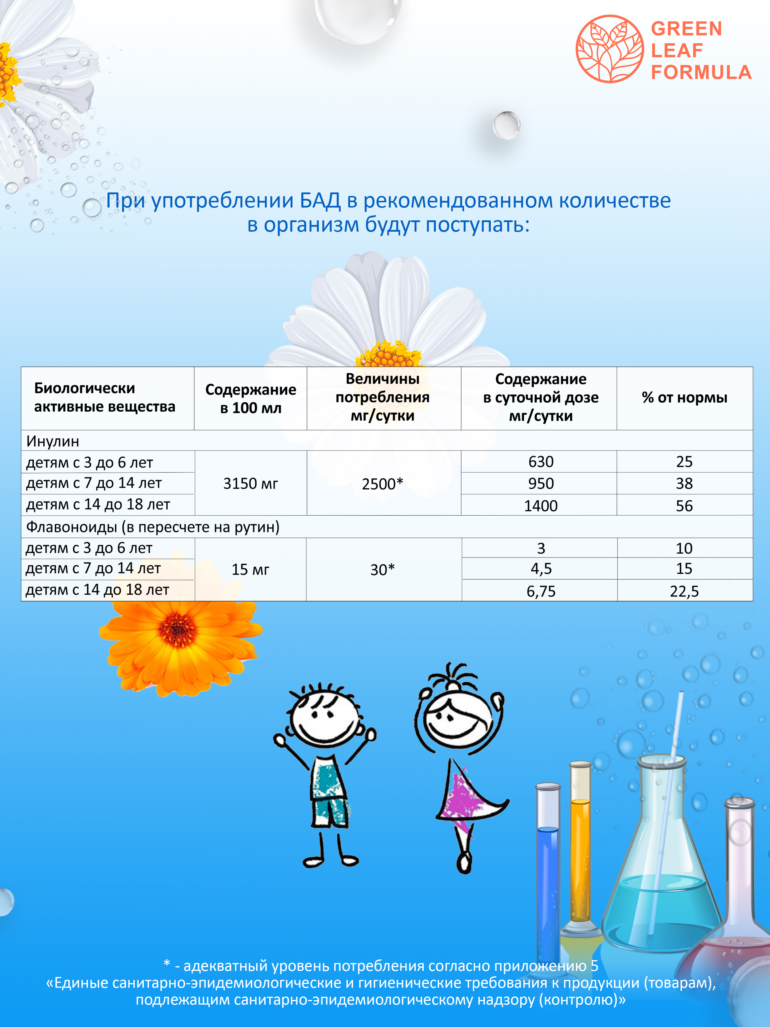 Детский сироп для кишечника Green Leaf Formula для детей от 3 лет укрепление иммунитета пребиотик инулин 100 мл - фото 7