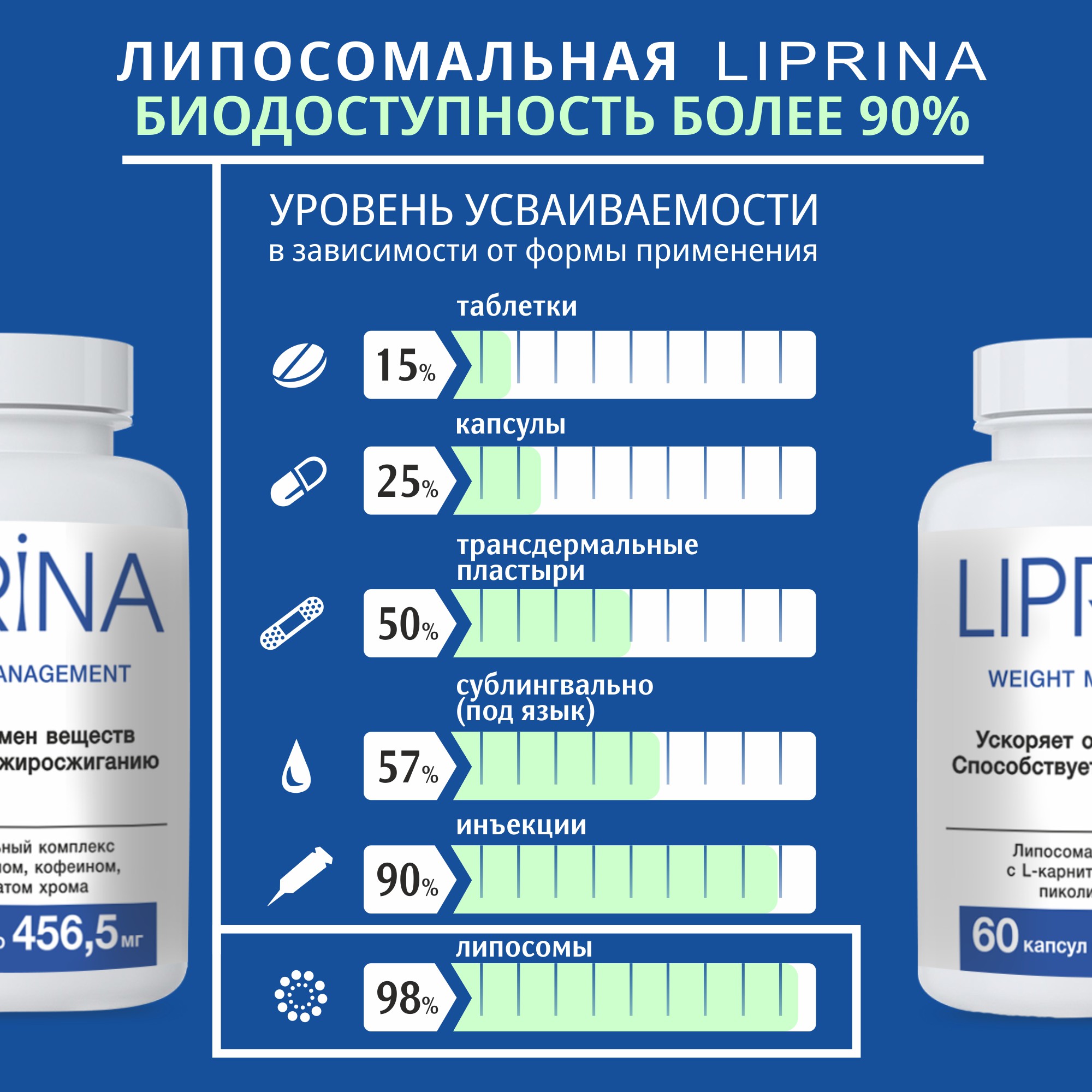 Жиросжигатель Липрина Управление весом Пиколинат хрома Ускоряет обмен веществ - фото 2