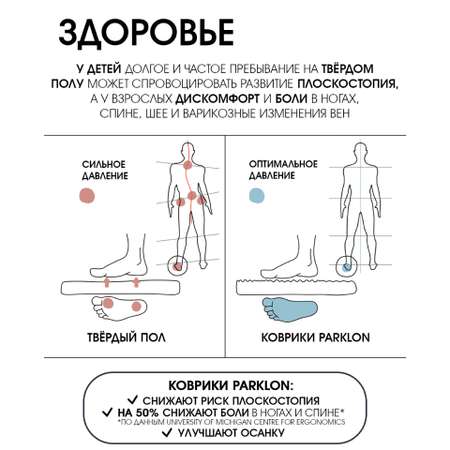 Развивающий коврик PARKLON Marshmallow Листопад