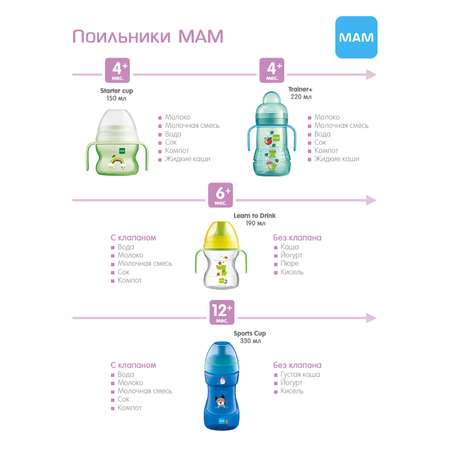 Поильник MAM 190 мл