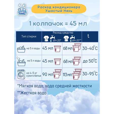 Кондиционер для стирки Ушастый нянь алоэ вера