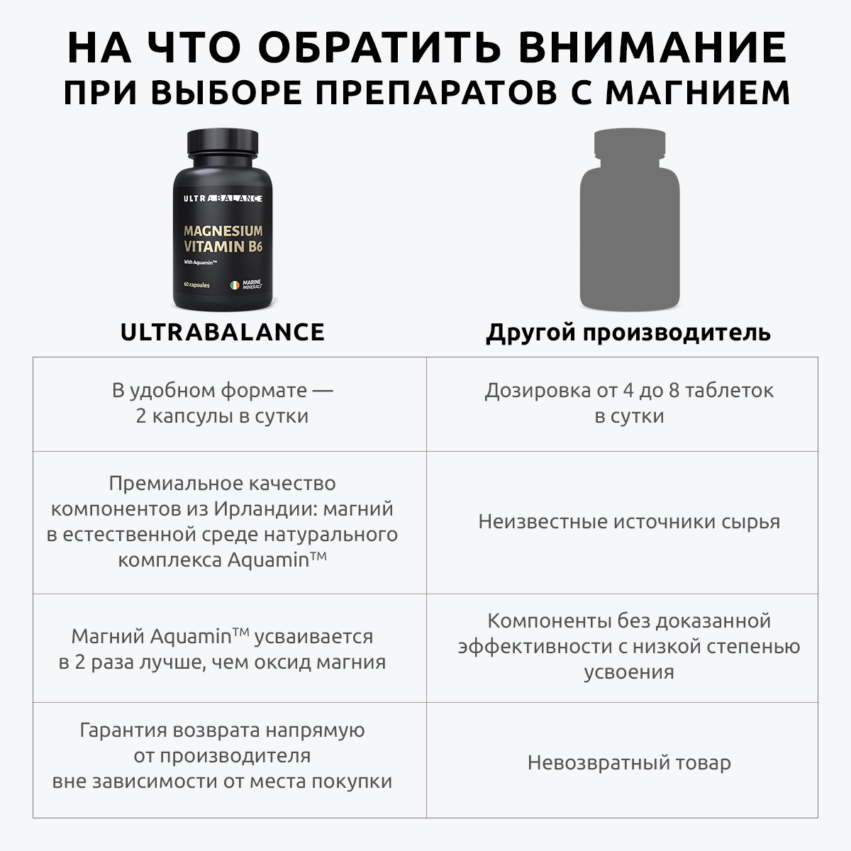 Магний с витамином В6 UltraBalance бад для мужчин и женщин Magnesium b6 с комплексом Aquamin 60 капсул - фото 3