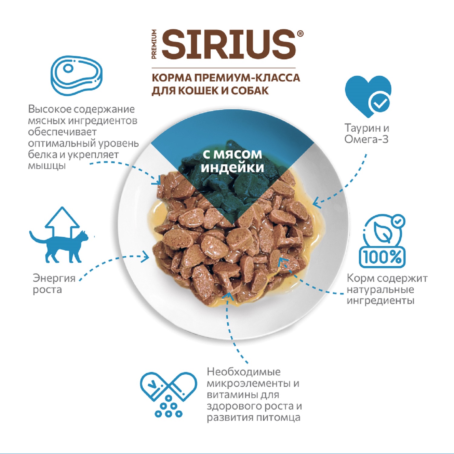 Корм для котят Sirius 85г Premium Kitten с мясом индейки пауч - фото 4