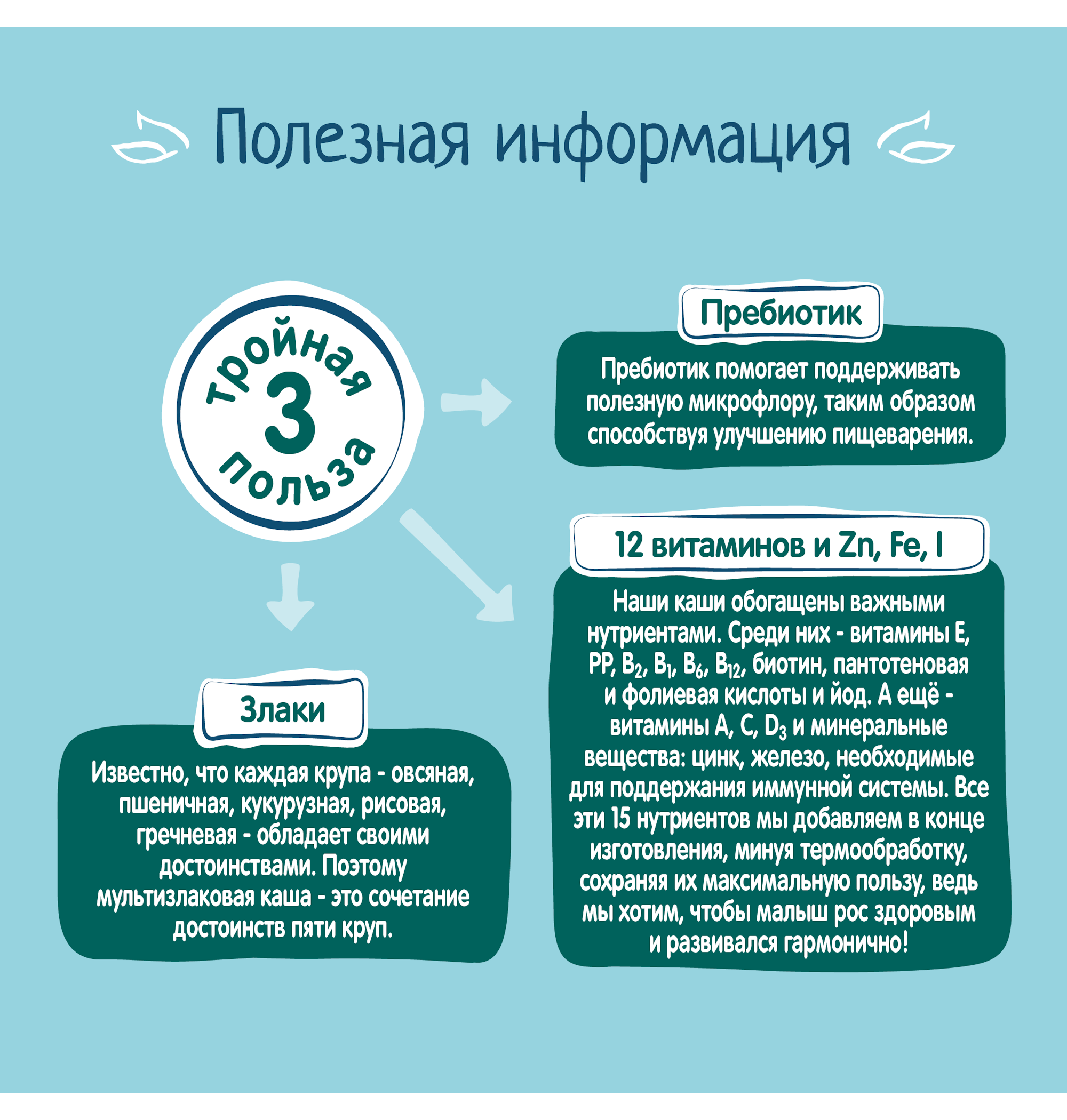 Каша безмолочная ФрутоНяня мультизлаковая 190г - фото 8
