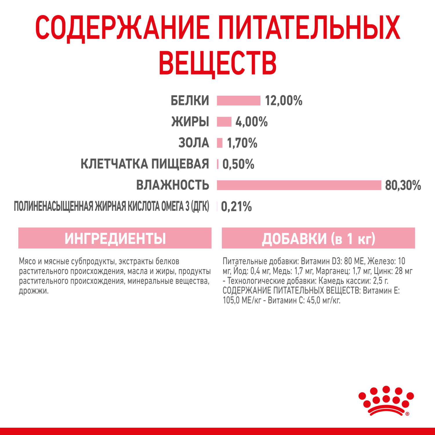 Корм влажный для котят ROYAL CANIN Kitten Instictive 85г желе пауч 77850 - фото 8