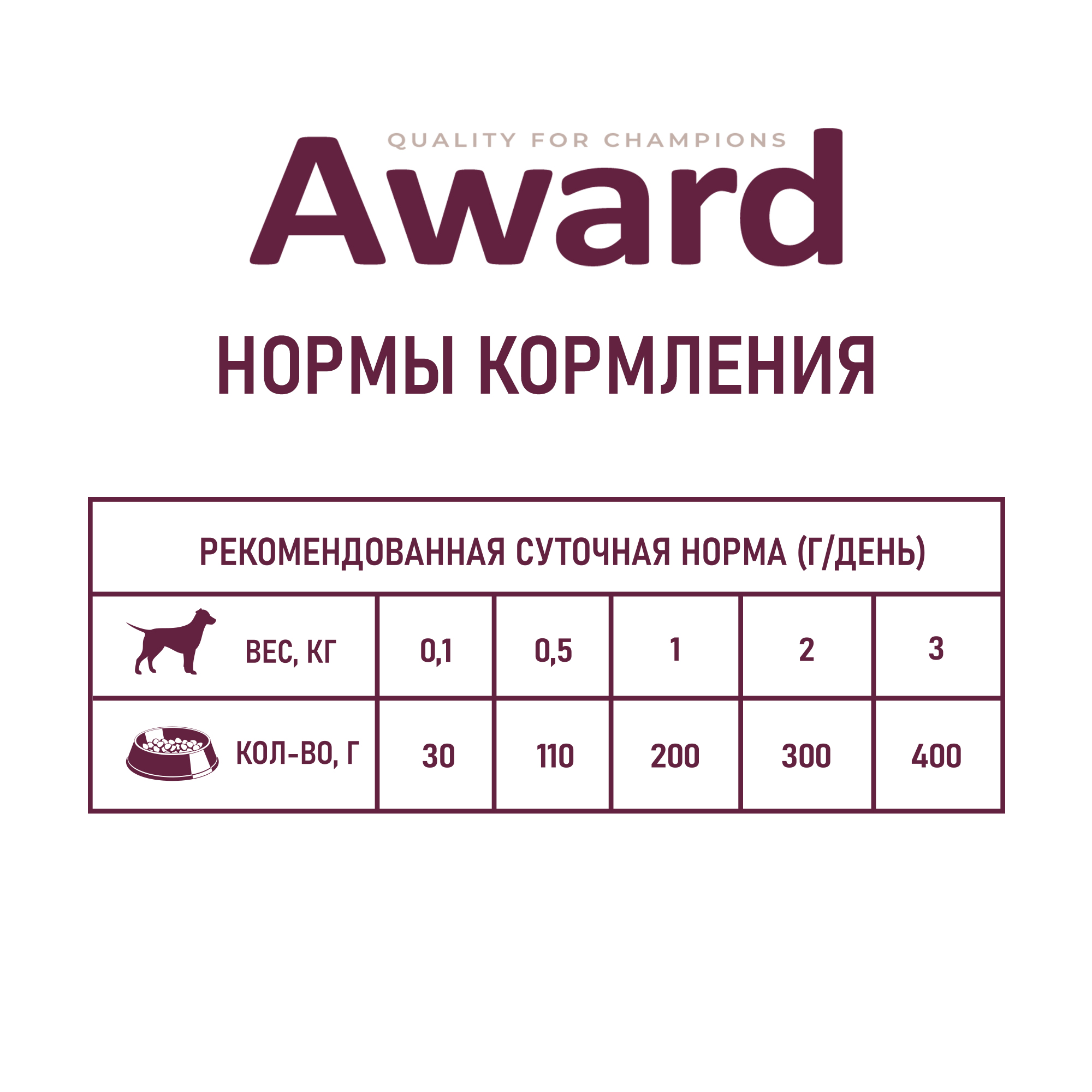 Корм для щенков Award 400г от 1 месяца паштет из телятины с овощами ж/б - фото 6