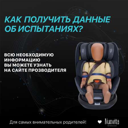 Автокресло Nuovita Isofix 0+/1/2/3 (0-36 кг)