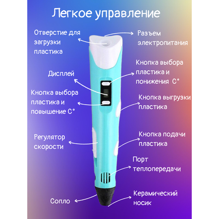 3D ручка 3D PEN пластик ABS 150м трафареты