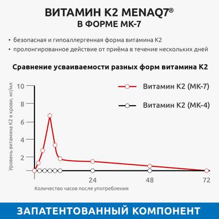 Витамин Д3 К2 капсулы UltraBalance Витамин Д 2000 ме и К 120 mkg для взрослых