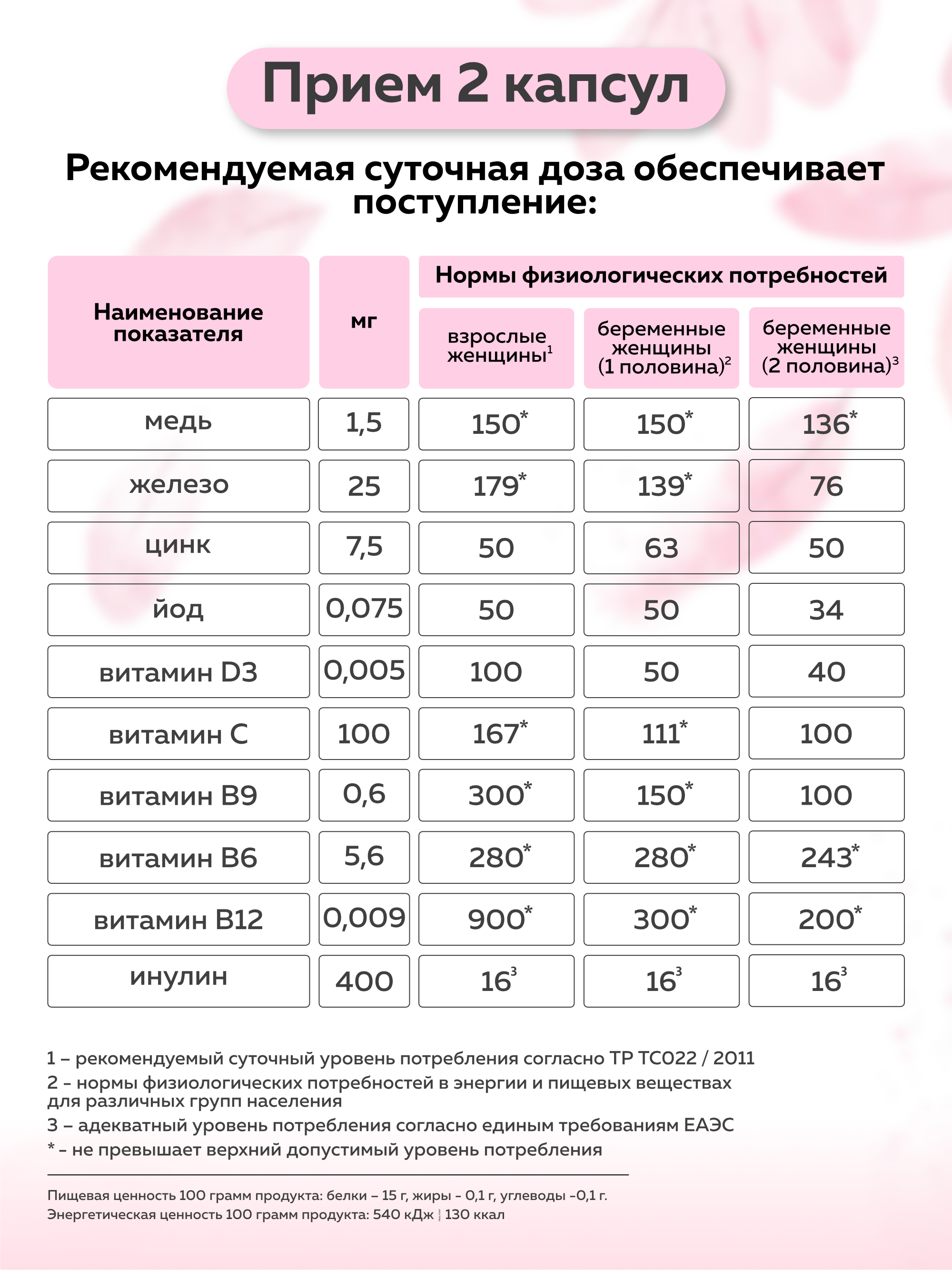 БАД Витамины и минералы для женщин Baby Pino Пренаталь Актив с фолиевой кислотой, железом, цинком - фото 5