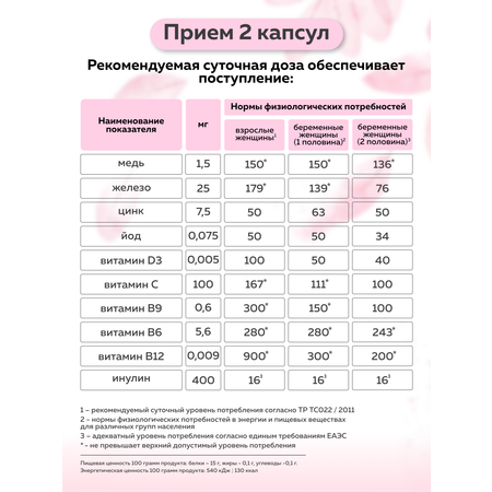 БАД Витамины и минералы для женщин Baby Pino Пренаталь Актив с фолиевой кислотой, железом, цинком