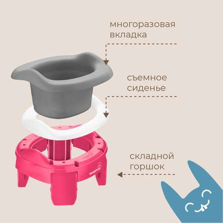 Горшок дорожный ROXY-KIDS складной с многоразовой вкладкой handy potty 3 в 1 цвет фуксия серый