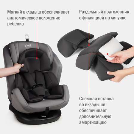 Автокресло SIGER Ультра 0+/1/2/3 (0-36 кг)