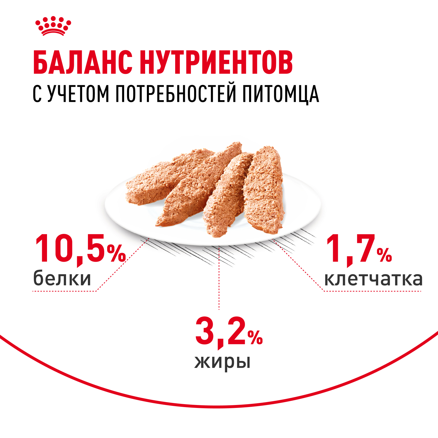 Корм для кошек ROYAL CANIN Indoor Sterilised для взрослых кастрированных и стерилизованных паштет 85г - фото 4