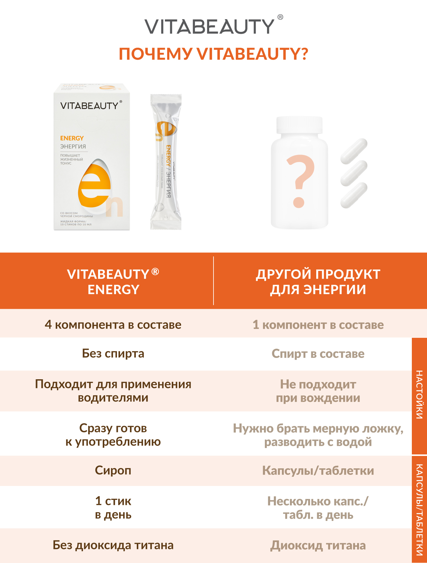 Сироп VITABEAUTY Energy 10 стиков по 10 мл. - фото 7