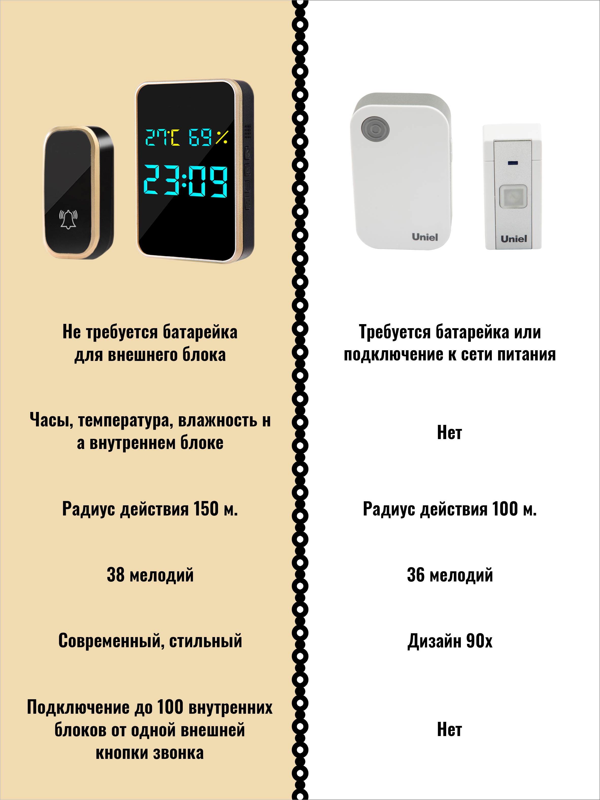 Звонок беспроводной дверной SmartiNext без батареек - фото 3