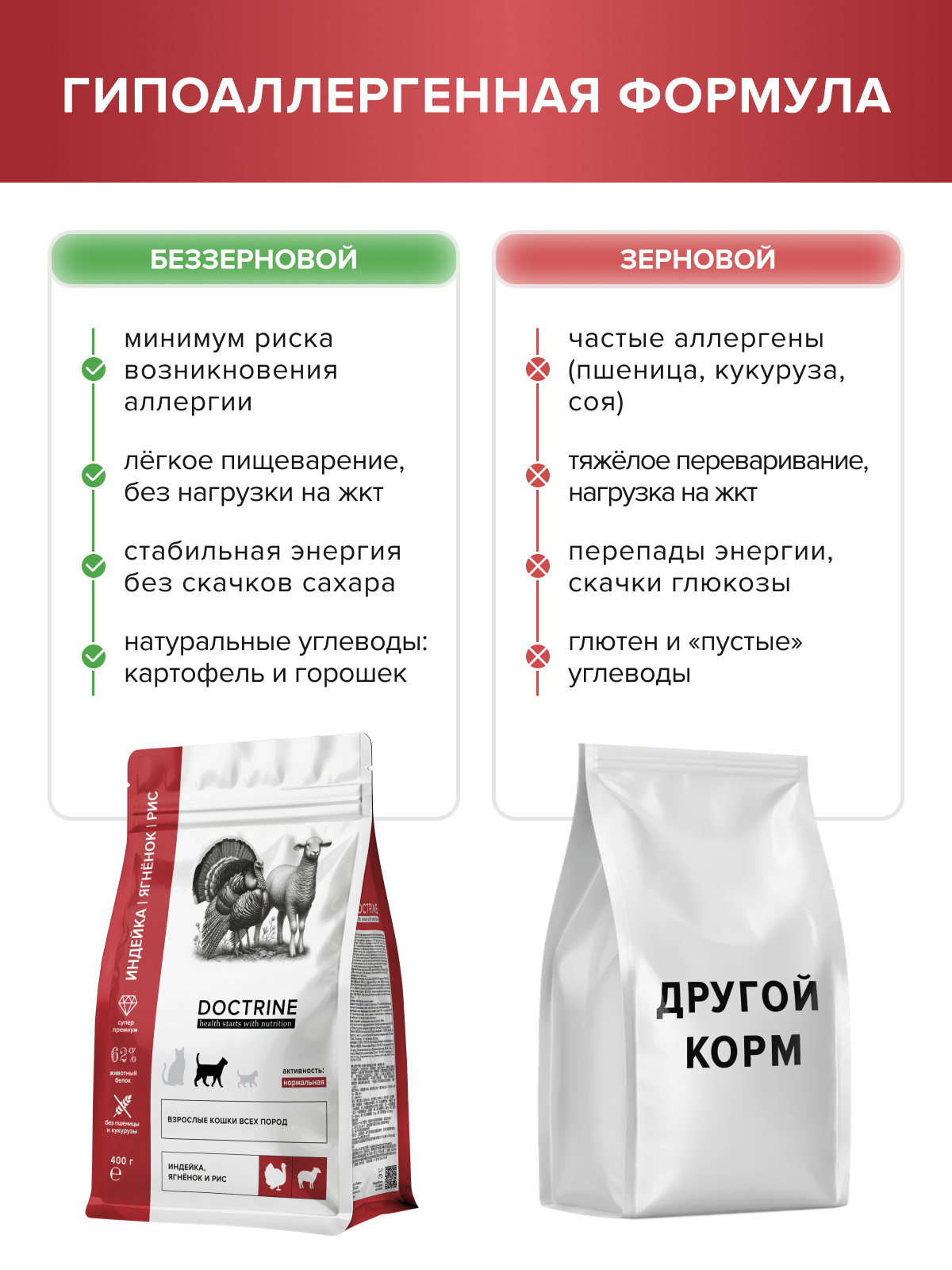 Корм для кошек DOCTRINE сухой с индейкой, ягненком и рисом 2 кг - фото 6