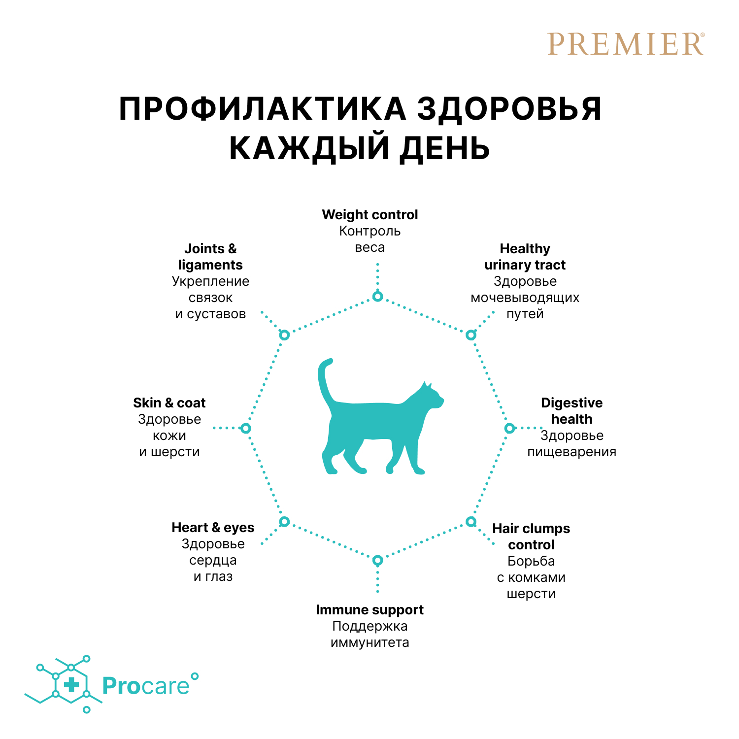Корм для кошек Premier 400г стерилизованных свежее филе лосося с индейкой - фото 5