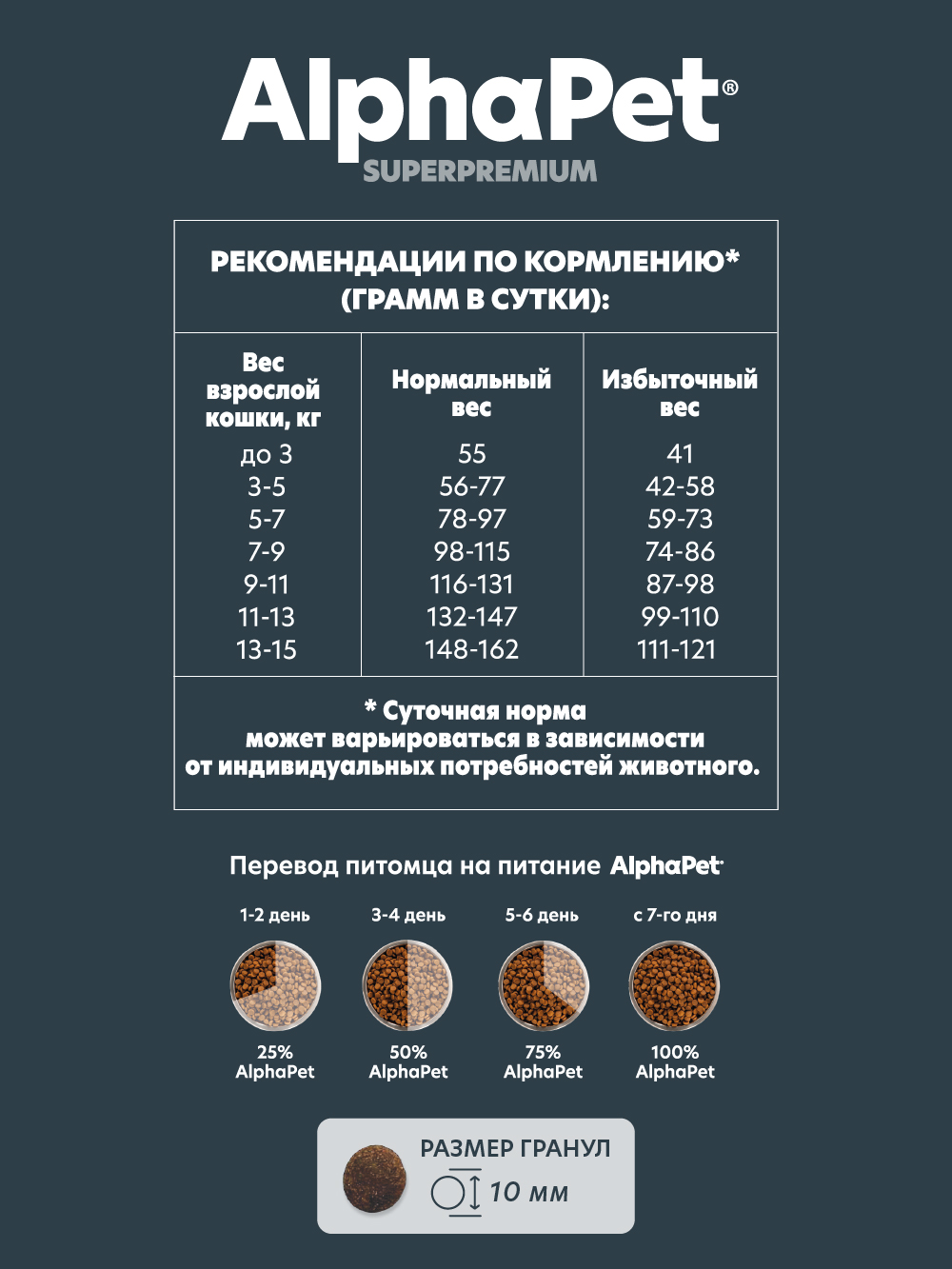 Сухой полнорационный корм AlphaPet с говядиной и печенью для взрослых кошек и котов AlphaPet Superpremium 3 кг - фото 4