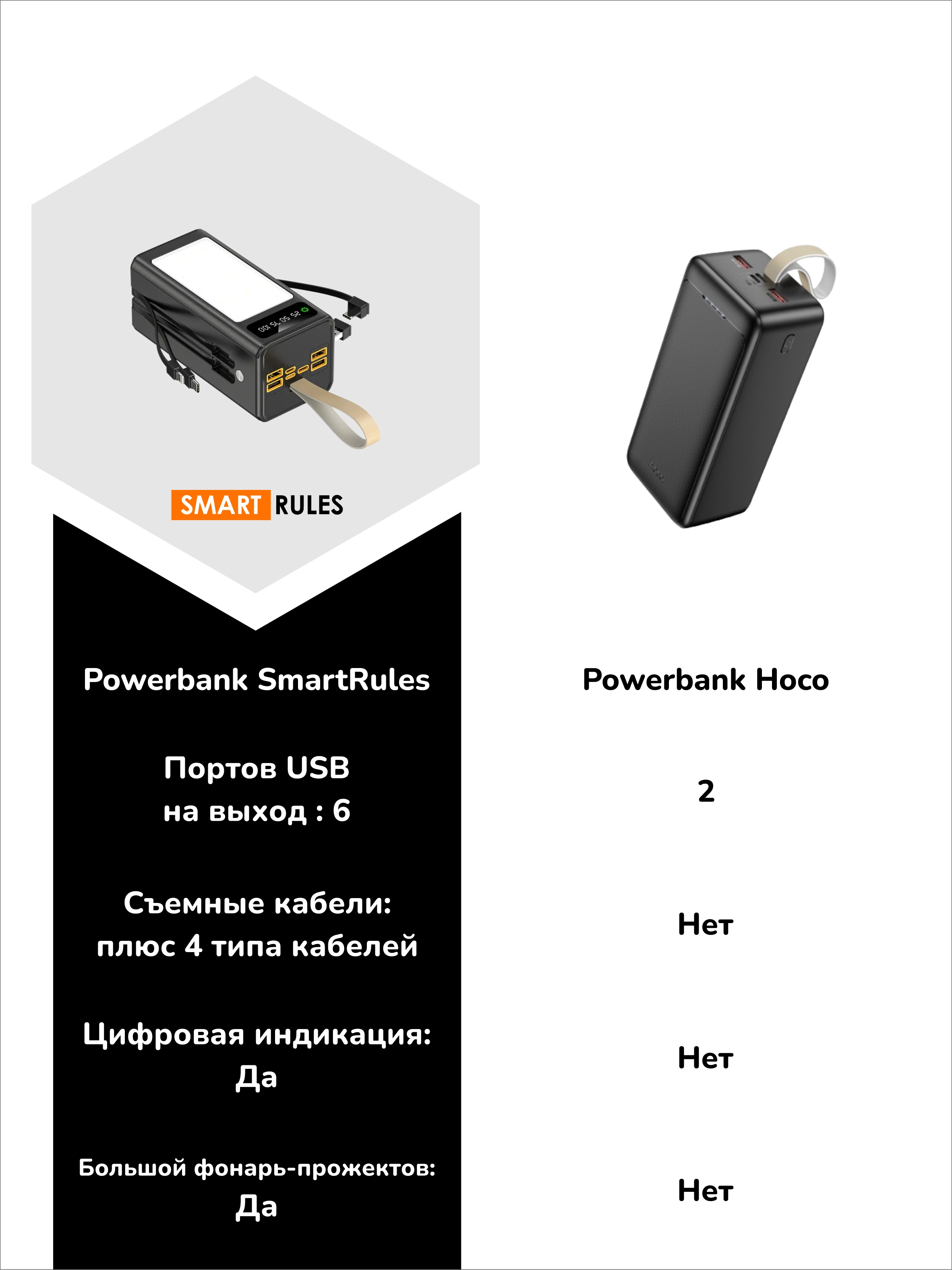 Повербанк 50000 мАч SmartiNext с LED светильником и кабелями черный - фото 2