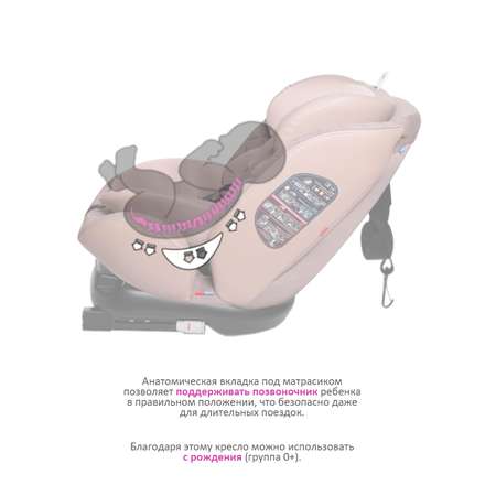 Автокресло BabyCare Shelter Isofix 0+/1/2/3 (0-36 кг)