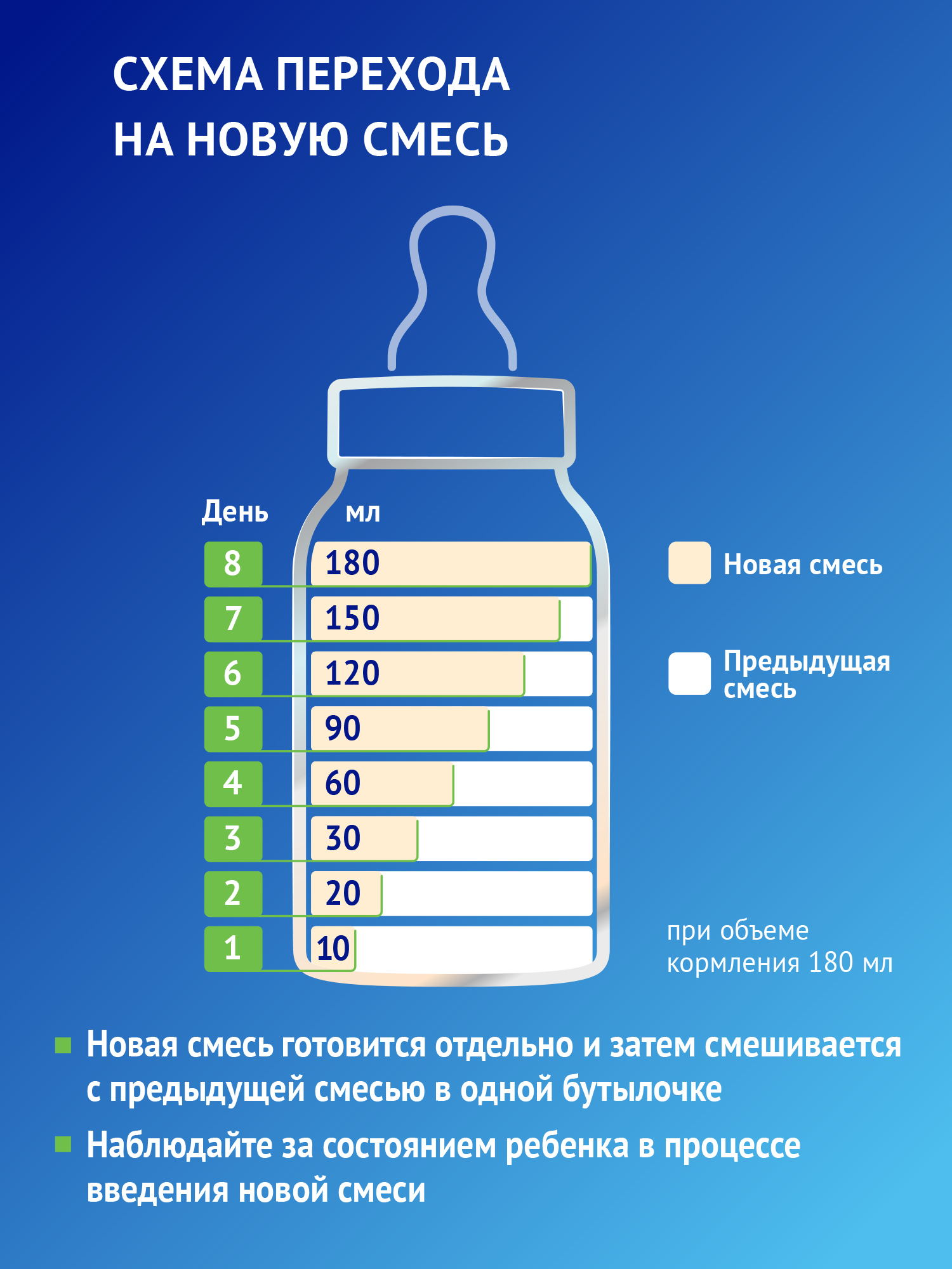 Смесь Nutrilak Premium сухая кисломолочная 350г с 0мес - фото 13