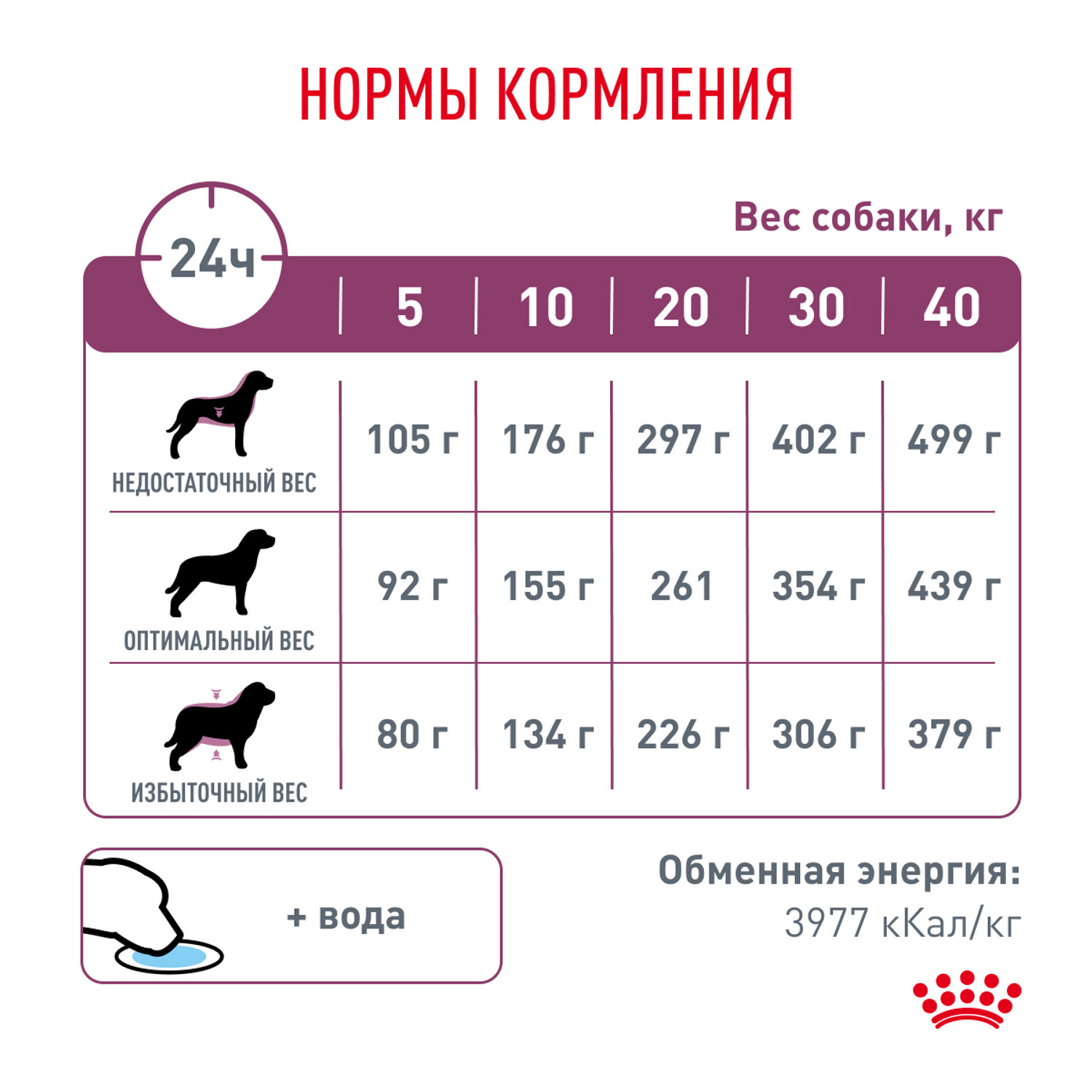 Корм для собак ROYAL CANIN Renal при почечной недостаточности 14кг - фото 6