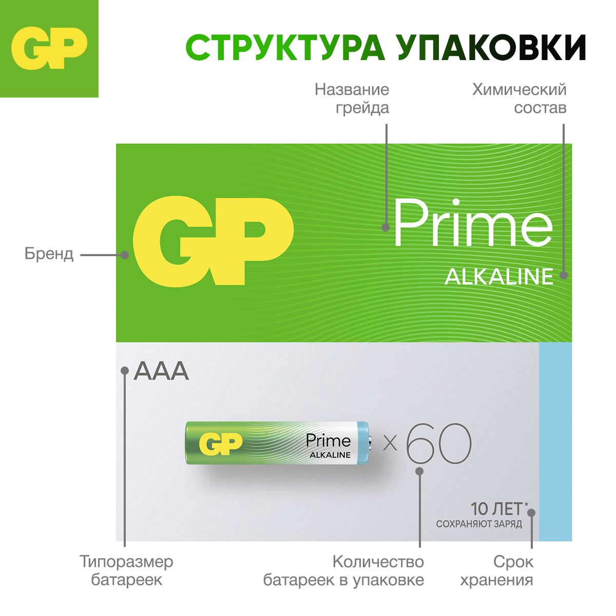 Батарейки АAA GP (мизинцы) 60 штук в упаковке - фото 6