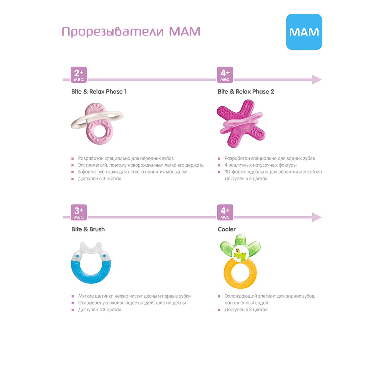 Прорезыватель MAM - фото 2