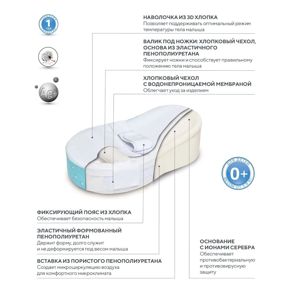 Матрас TRELAX Cocoon - фото 2