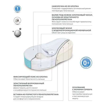 Матрас TRELAX Cocoon