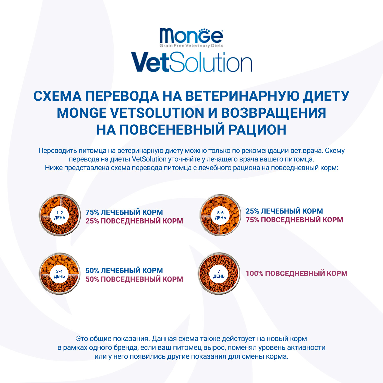 Корм для собак диетический MONGE VetSolution Dog An-Hydro ан-гидро при пищевой непереносимости 9кг - фото 7