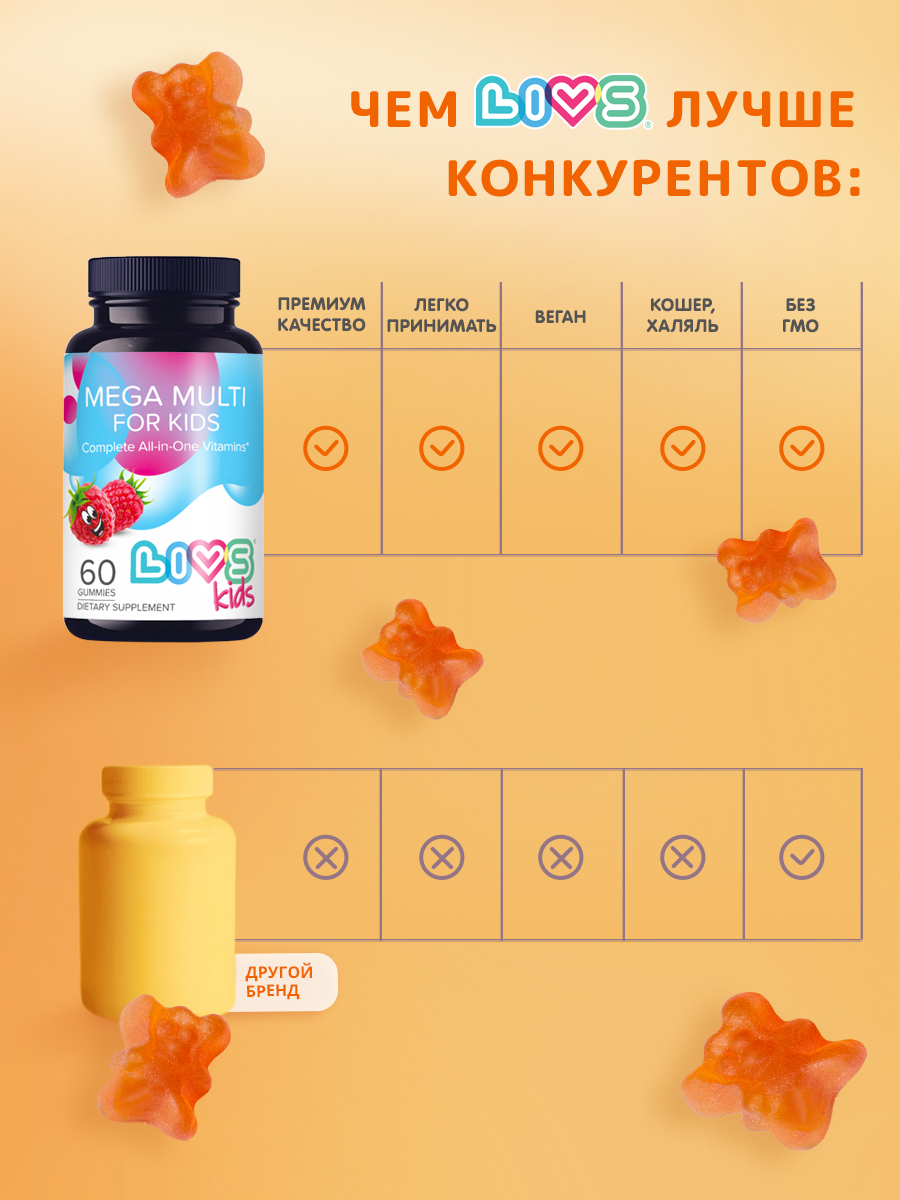 Набор мармеладных витаминов LIVS Комплекс Мега мультивитамин + Витамин С для детей - фото 9
